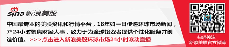 达利欧称美债已越过临界点，美联储或将人为压低利率