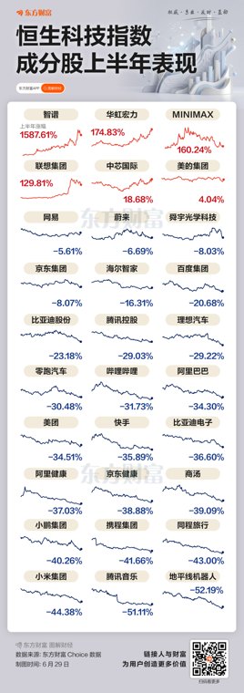 极致分化！AI龙头暴涨15倍 老牌科网股集体大跌